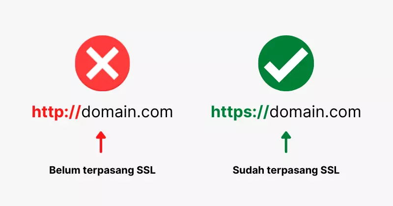 perbedaan situs yang sudah menggunakan ssl dan belum menggunakan ssl.webp